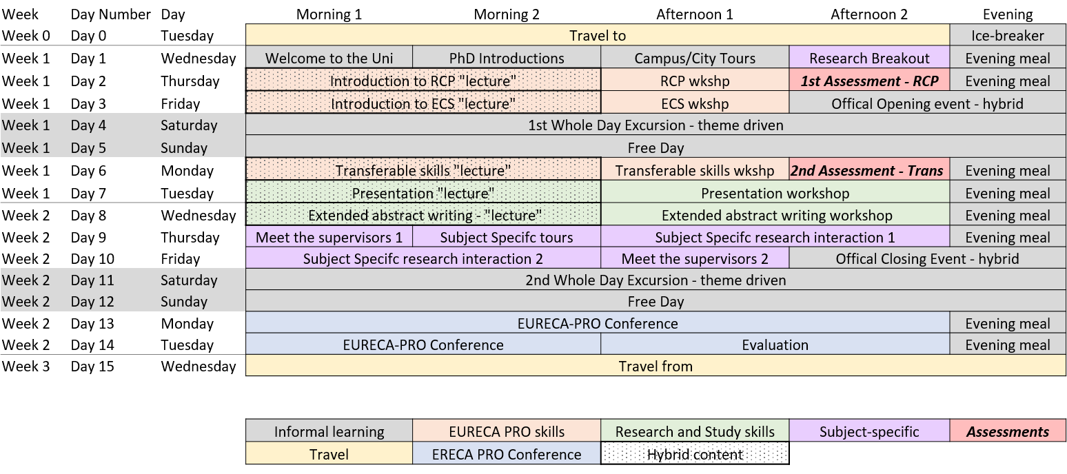 Phd Programs Regulatory Matters EURECAPRO
