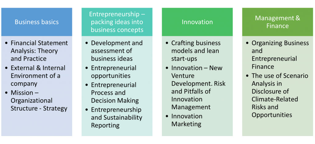 risks associated with entrepreneurship